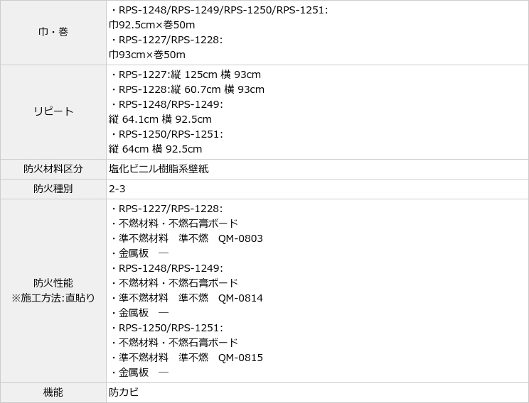 壁紙専門店 雅 ディズニー壁紙特集 壁紙 クロス デザインクロス ルノン Rps 1227 Rps 1251